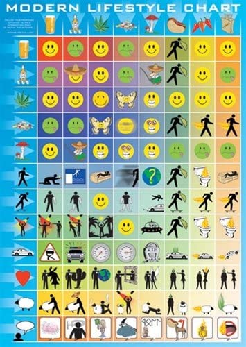 Modern Lifestyle Chart - Humour Poster (24 x 36 inches) – Imaginus Posters