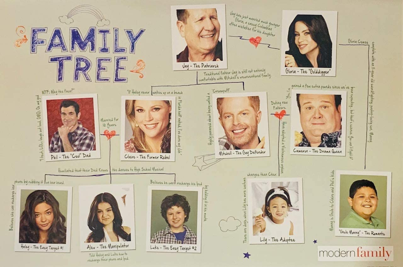 Modern Family Family Tree TV Poster 24 X 36 Inches Imaginus Posters modern-family-family-tree-tv-poster-24-x-36-inches-imaginus-posters