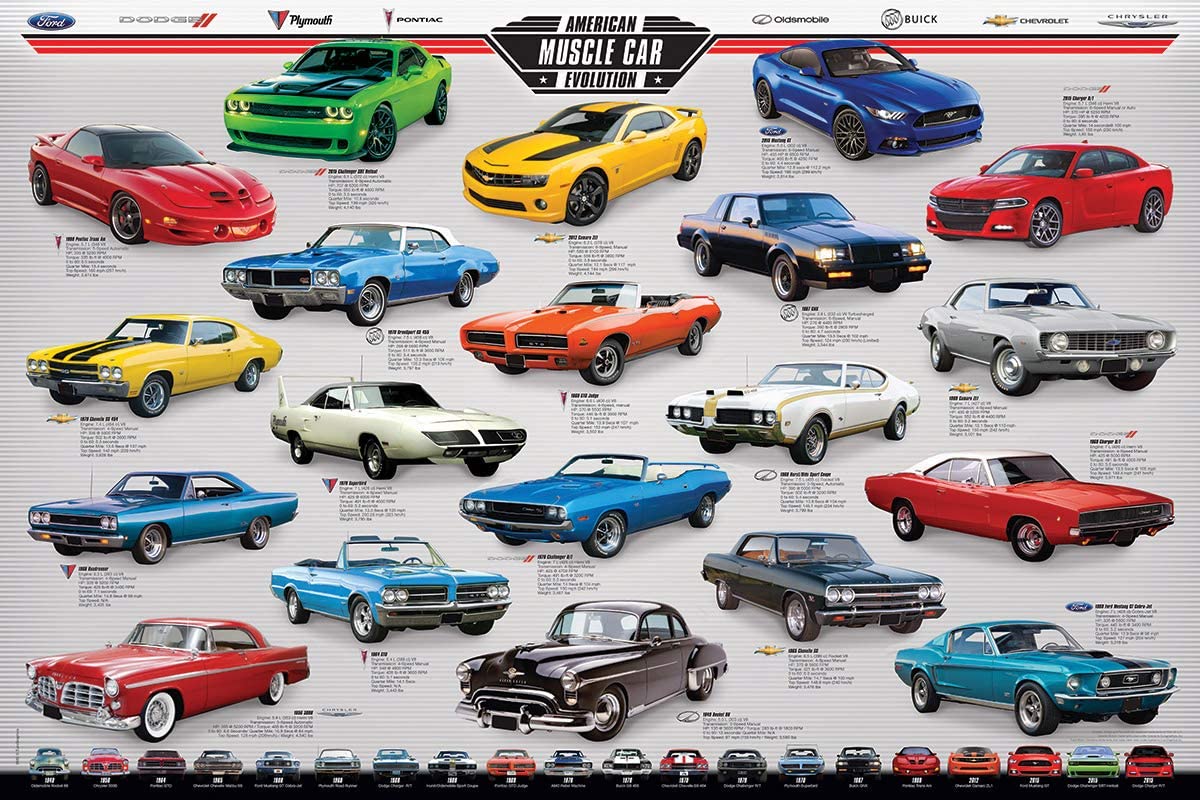 Autoevolution Posters Muscle Car Evolution Poster (24 x 36 inches) – Imaginus Posters