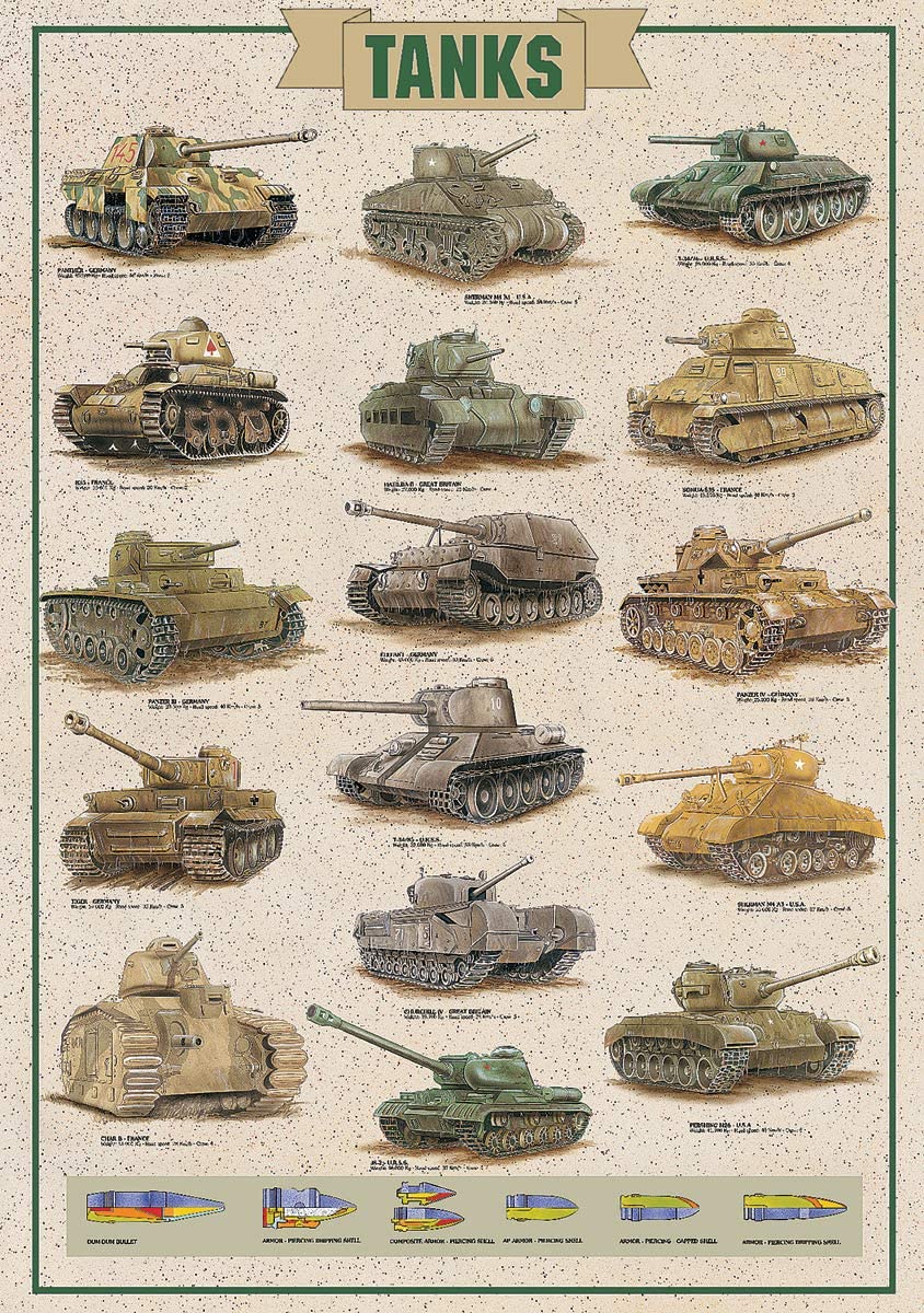 Tank Types Chart Tanks Chart - Military History Poster (26.75 x 38.5 inches) – Imaginus ...