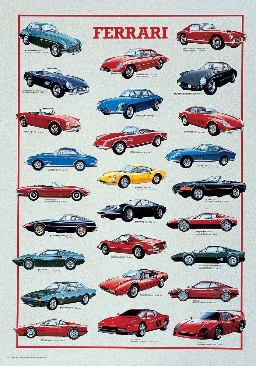 Ferrari Chart - Sports Car Poster (26.75 x 38.5 inches) – Imaginus
