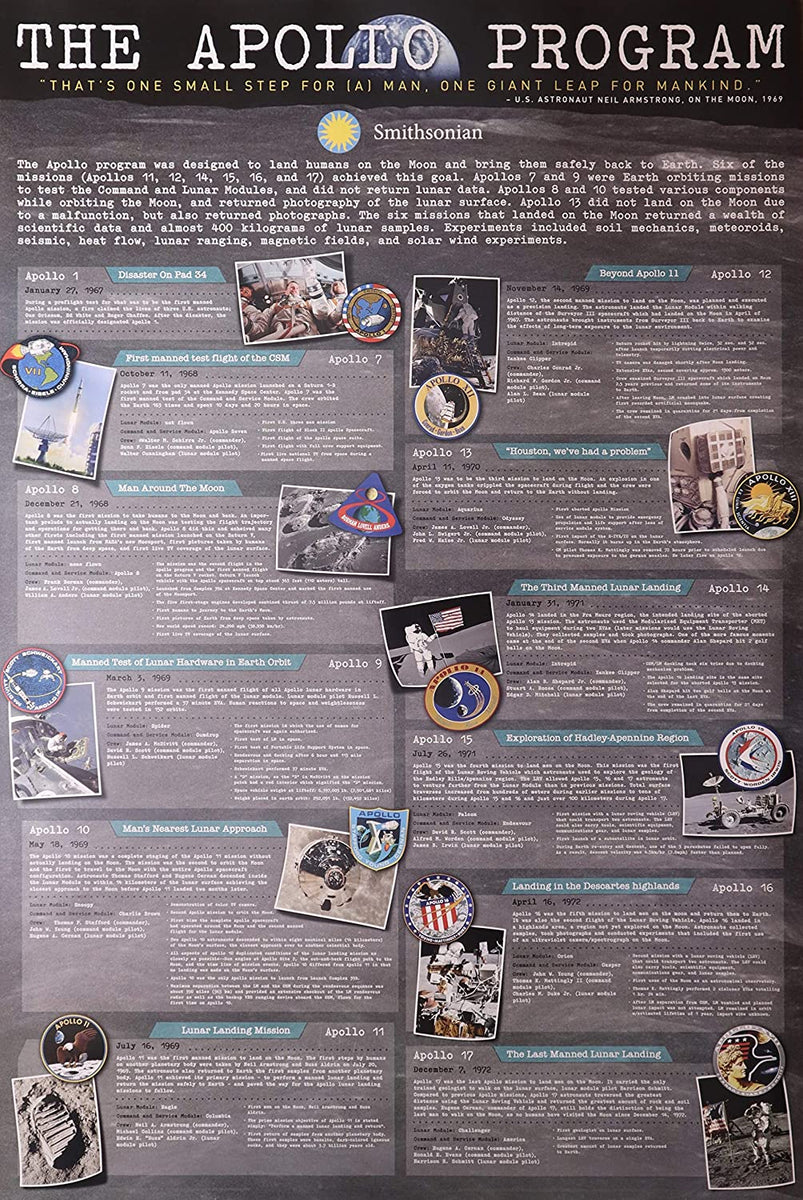 Apollo Program Posters NASA - The Apollo Program - Astronomy Poster (24 x 36 inches ...