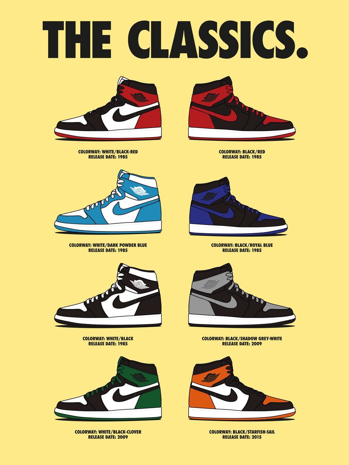 Poster Evolution Of Jordans Air Jordan Chicago History RETRO 14
